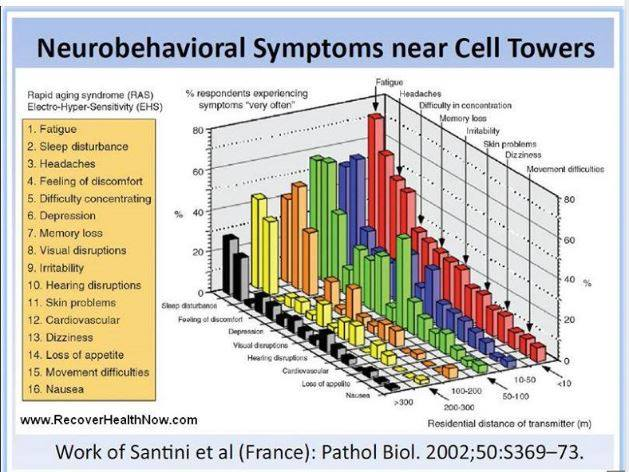 Neuro cell towers